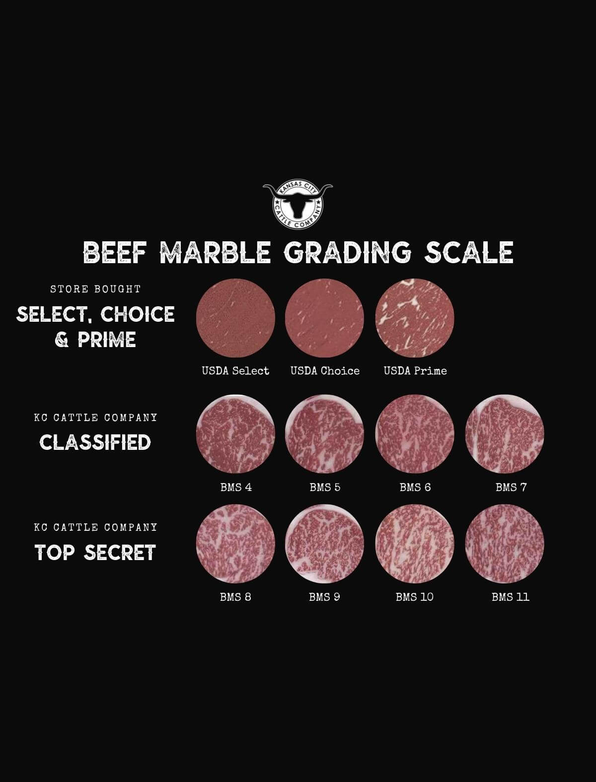 Wagyu KC Strip Steak - Image 11
